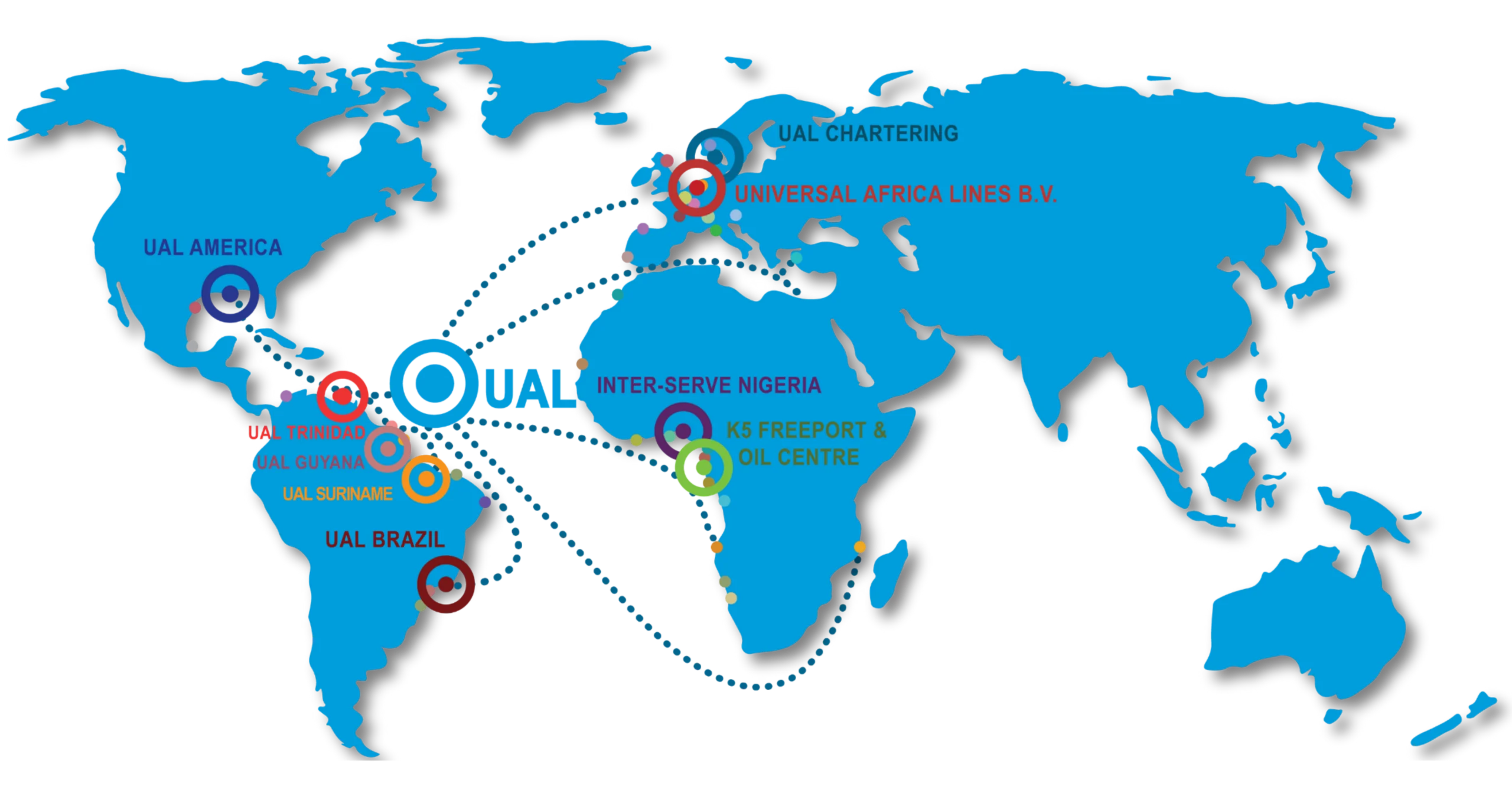 UAL Agent Ports and Routes