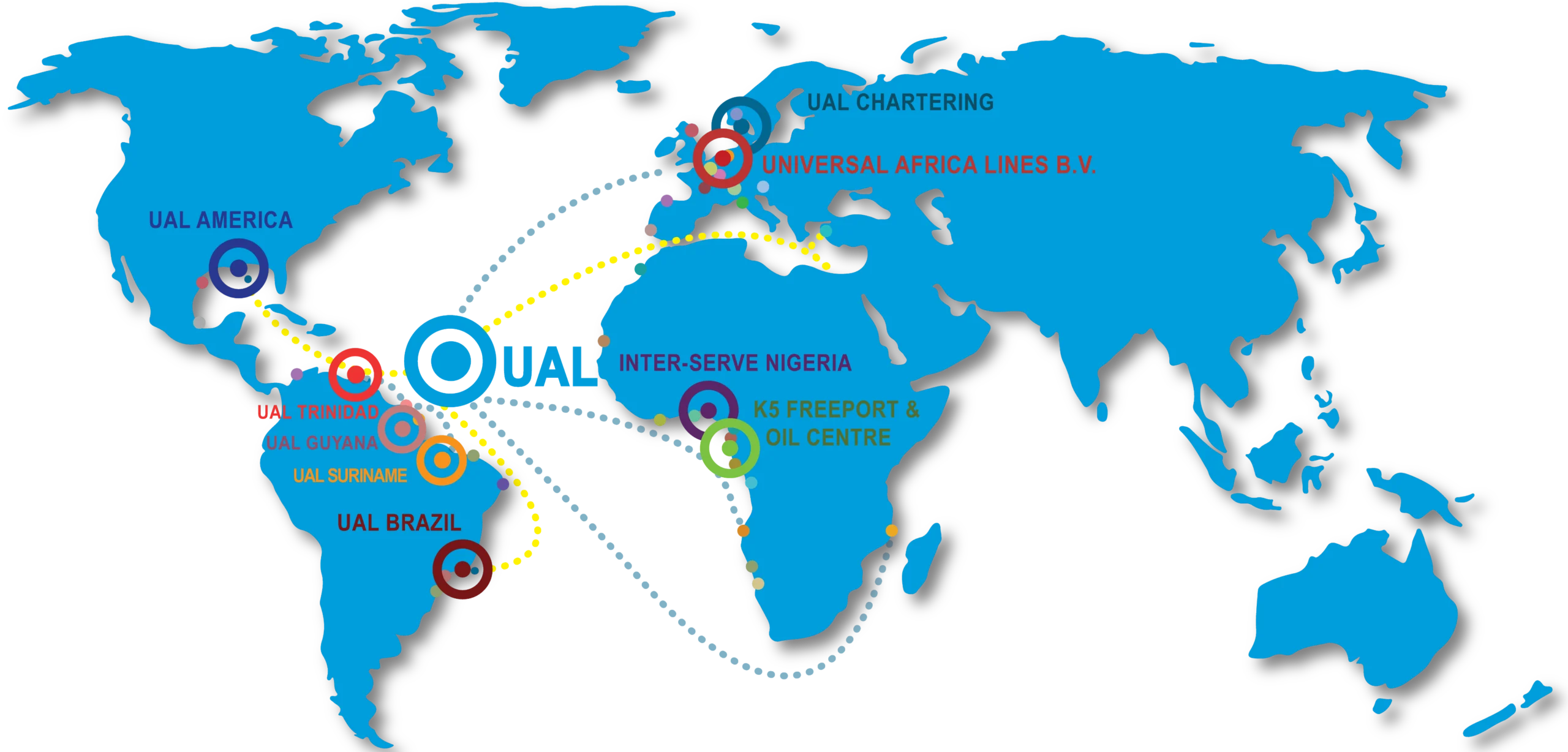 UAL Caribbean Shipping Line - Ports